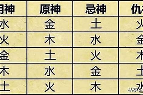 八字 查詢|生辰八字算命、五行喜用神查询（免费测算）